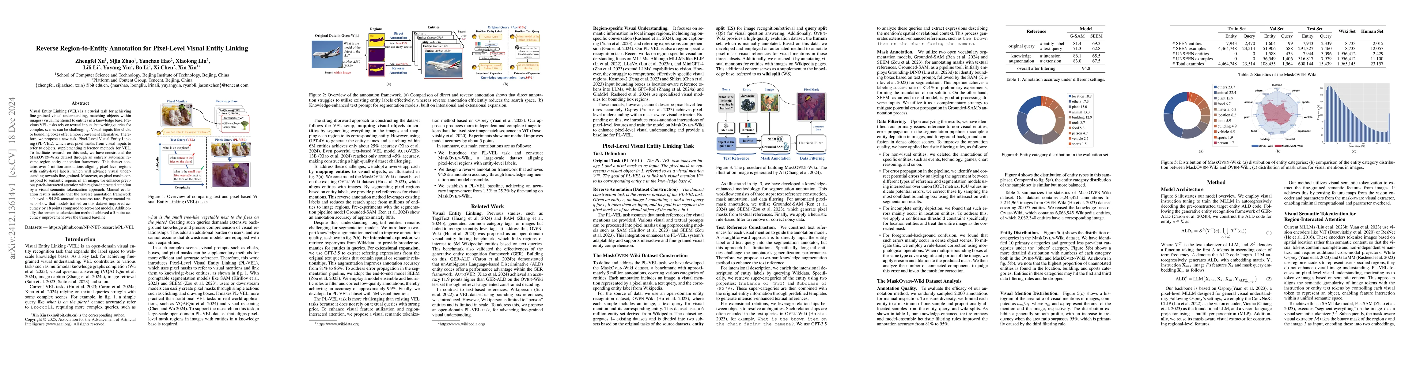 Thumbnail for Reverse Region-to-Entity Annotation for Pixel-Level Visual Entity
  Linking