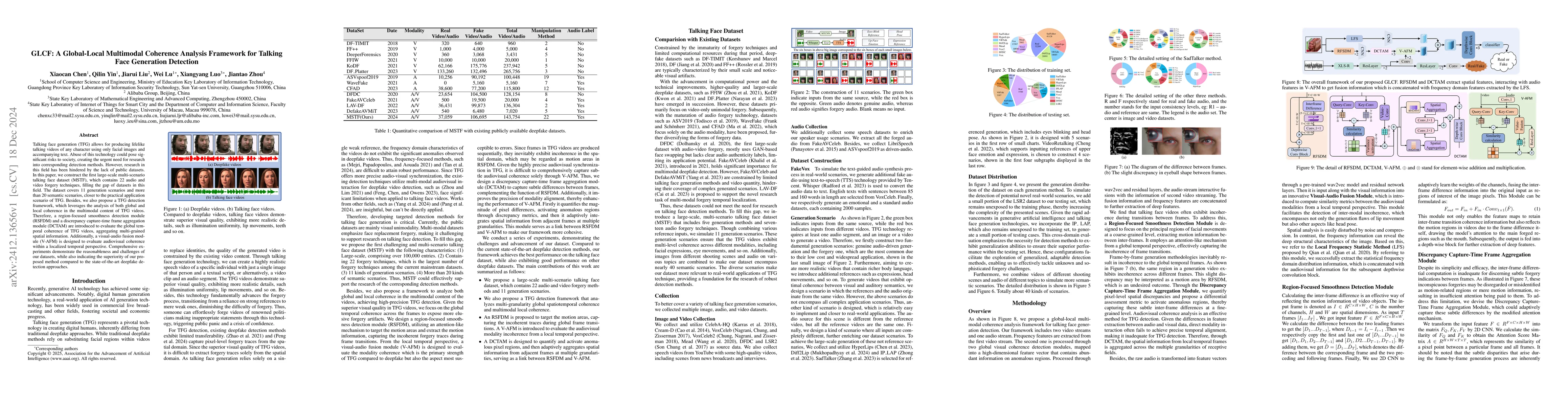 Thumbnail for GLCF: A Global-Local Multimodal Coherence Analysis Framework for Talking
  Face Generation Detection