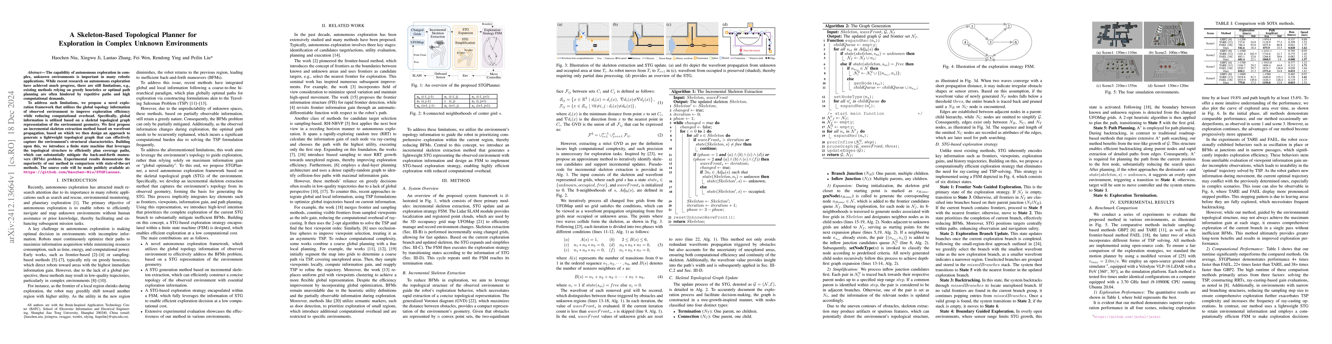 Thumbnail for A Skeleton-Based Topological Planner for Exploration in Complex Unknown
  Environments