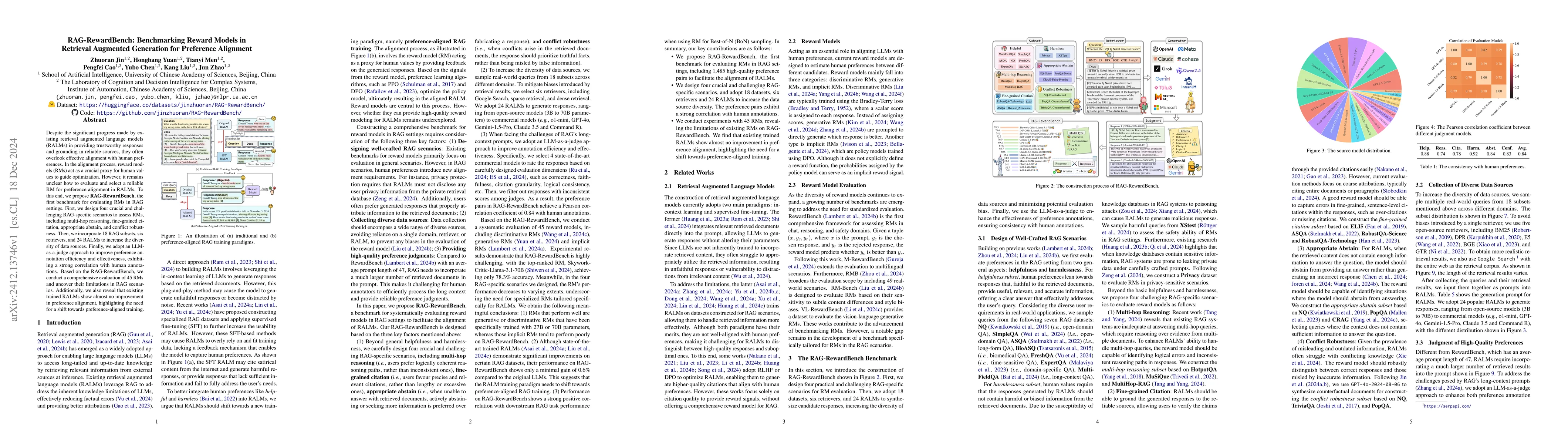 Thumbnail for RAG-RewardBench: Benchmarking Reward Models in Retrieval Augmented
  Generation for Preference Alignment