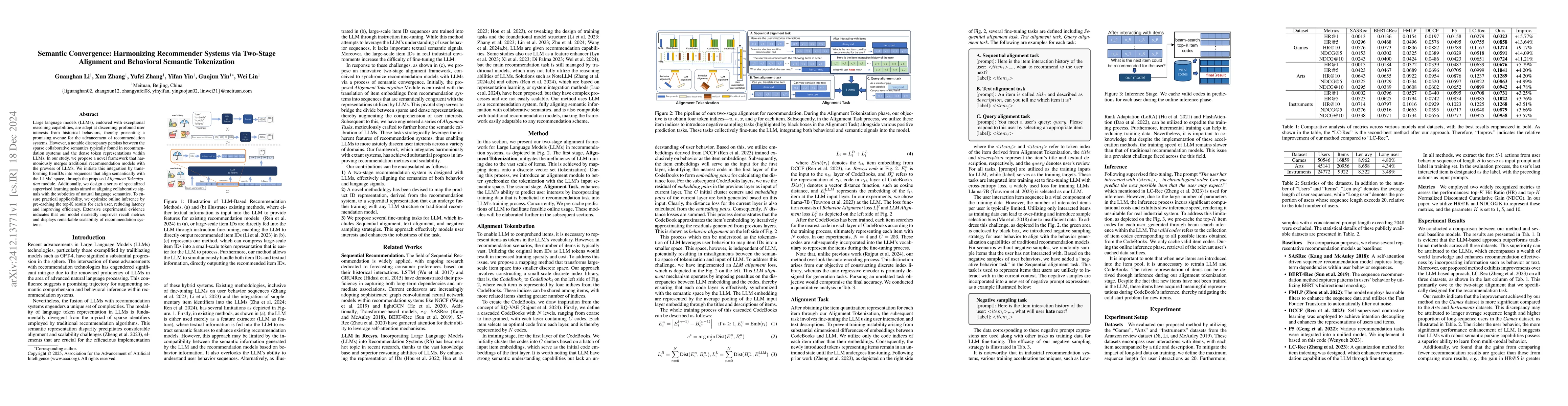 Thumbnail for Semantic Convergence: Harmonizing Recommender Systems via Two-Stage
  Alignment and Behavioral Semantic Tokenization