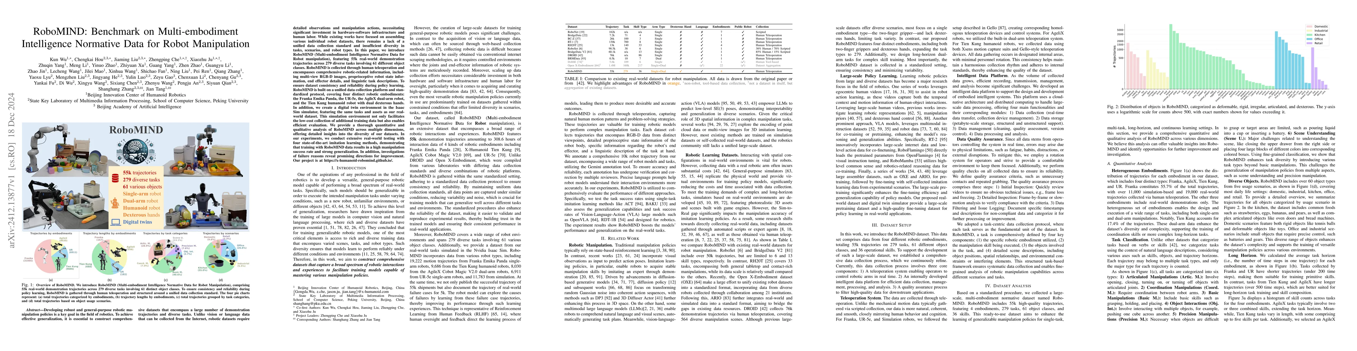 Thumbnail for RoboMIND: Benchmark on Multi-embodiment Intelligence Normative Data for
  Robot Manipulation
