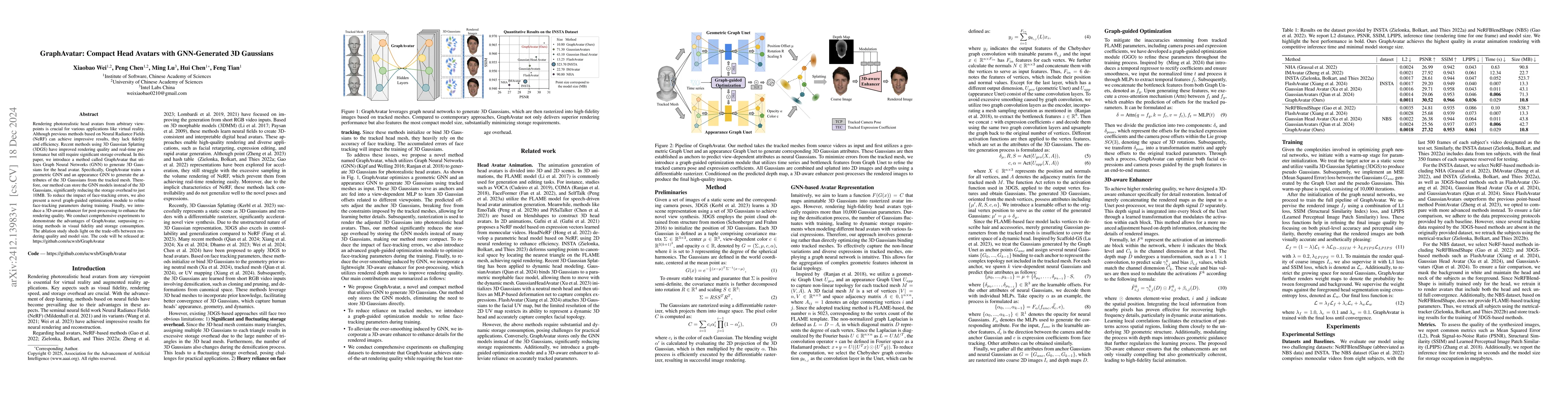 Thumbnail for GraphAvatar: Compact Head Avatars with GNN-Generated 3D Gaussians