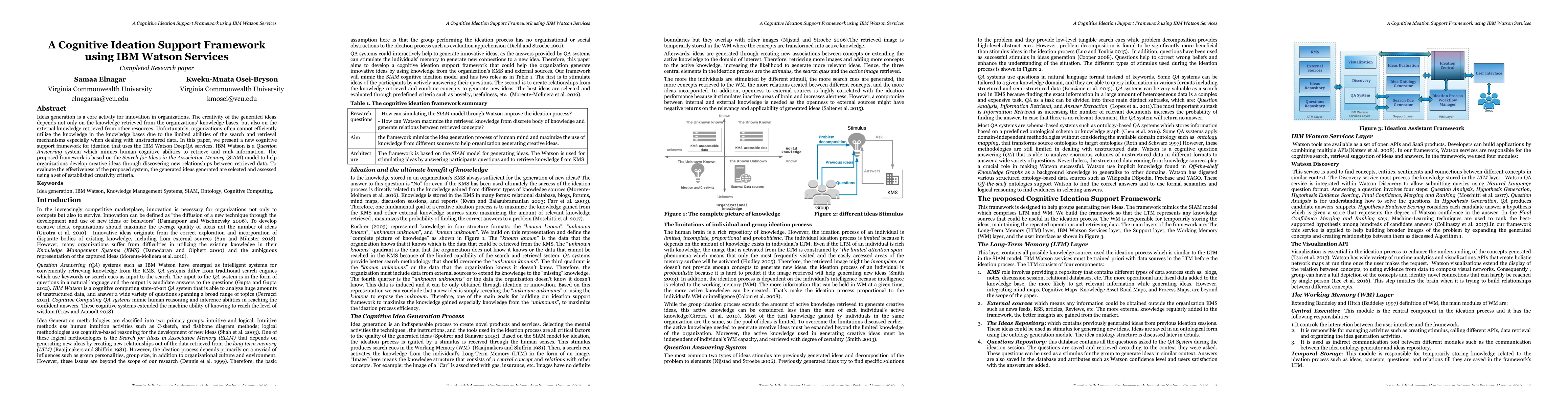 Thumbnail for A Cognitive Ideation Support Framework using IBM Watson Services