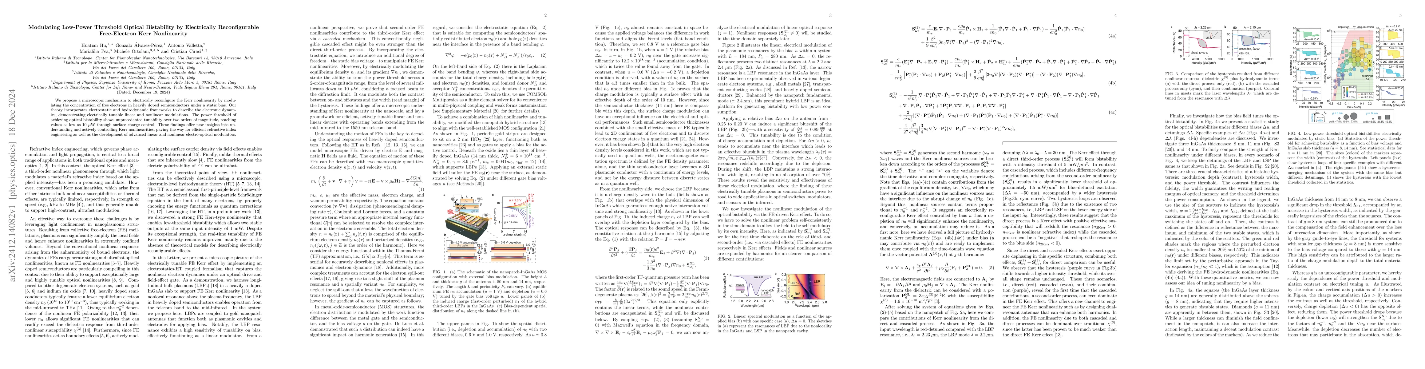 Thumbnail for Modulating Low-Power Threshold Optical Bistability by Electrically
  Reconfigurable Free-Electron Kerr Nonlinearity