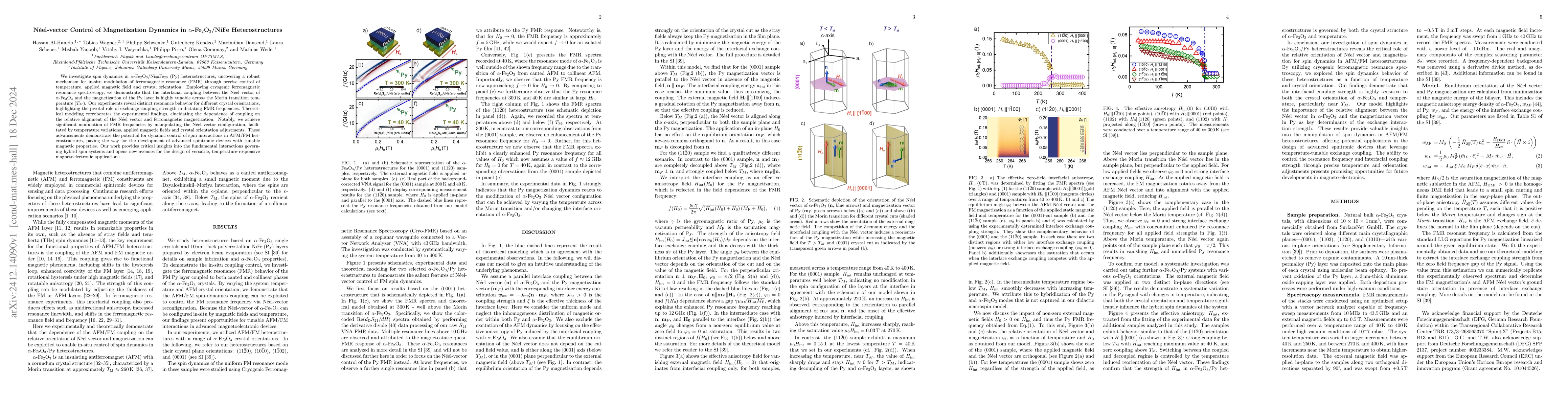 Thumbnail for Néel-vector Control of Magnetization Dynamics in
  $α$-Fe$_2$O$_3$/NiFe Heterostructures