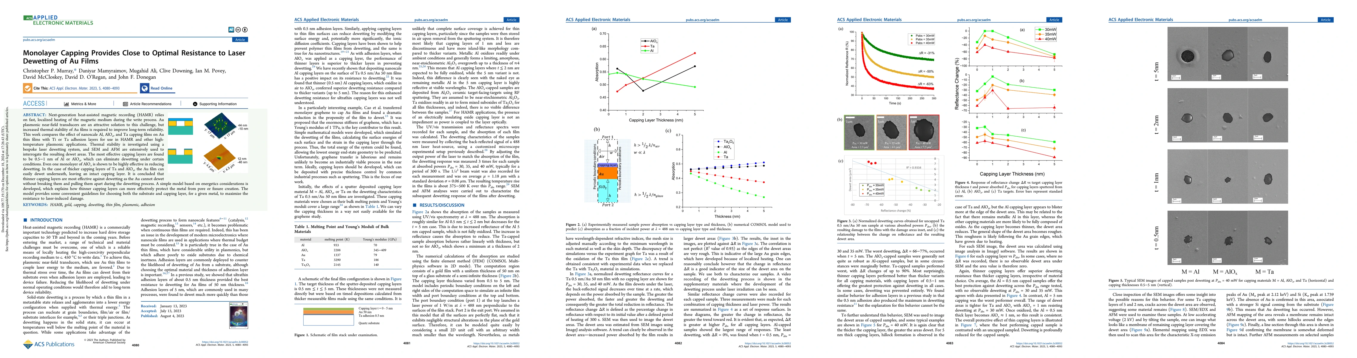 Thumbnail for Monolayer Capping Provides Close to Optimal Resistance to Laser
  Dewetting of Au Films