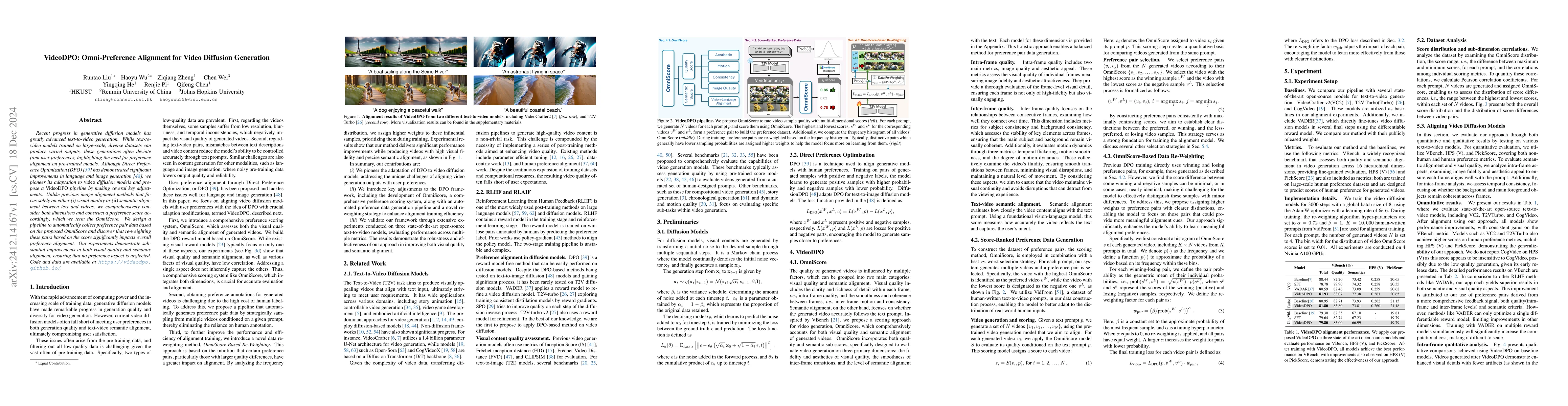 Thumbnail for VideoDPO: Omni-Preference Alignment for Video Diffusion Generation