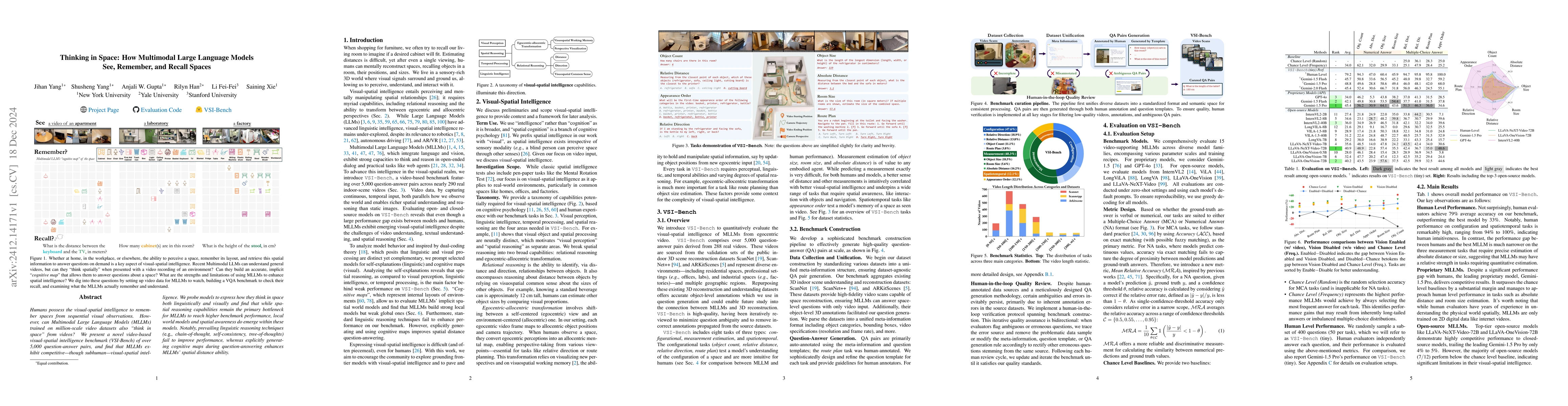 Thumbnail for Thinking in Space: How Multimodal Large Language Models See, Remember,
  and Recall Spaces