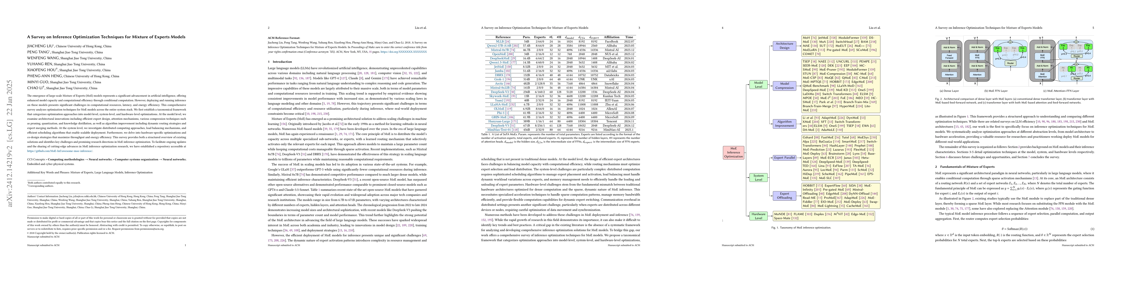 Thumbnail for A Survey on Inference Optimization Techniques for Mixture of Experts
  Models