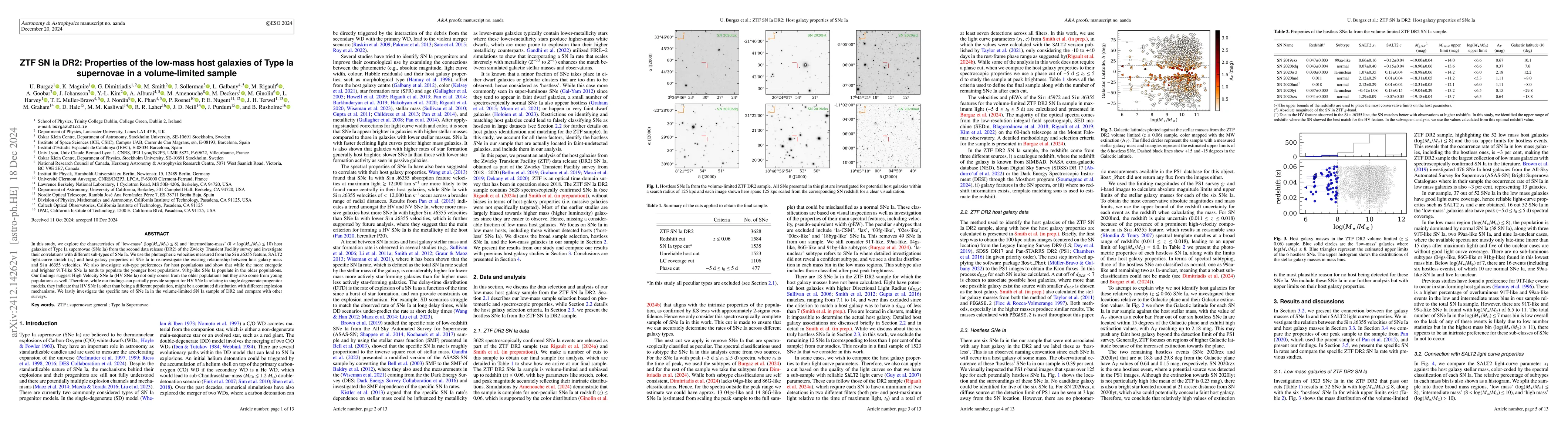 Thumbnail for ZTF SN Ia DR2: Properties of the low-mass host galaxies of Type Ia
  supernovae in a volume-limited sample