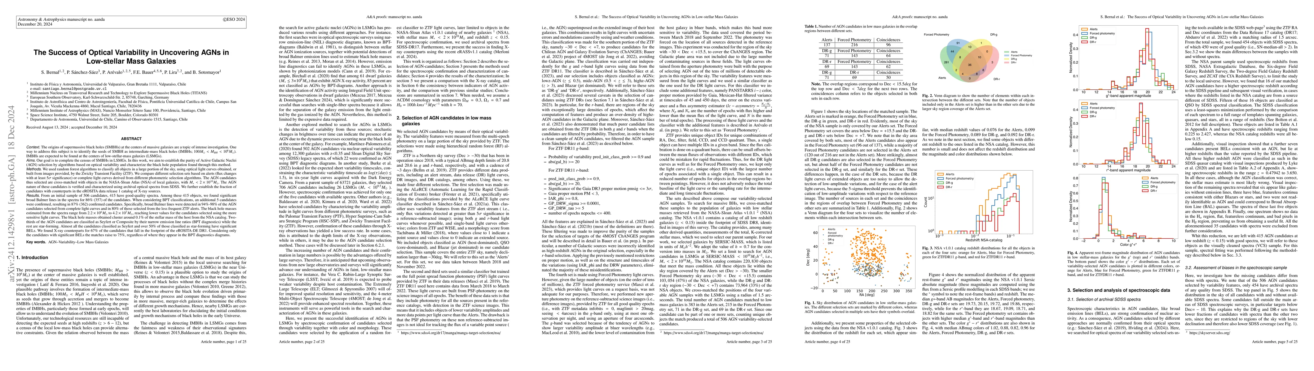 Thumbnail for The Success of Optical Variability in Uncovering AGNs in Low-stellar
  Mass Galaxies