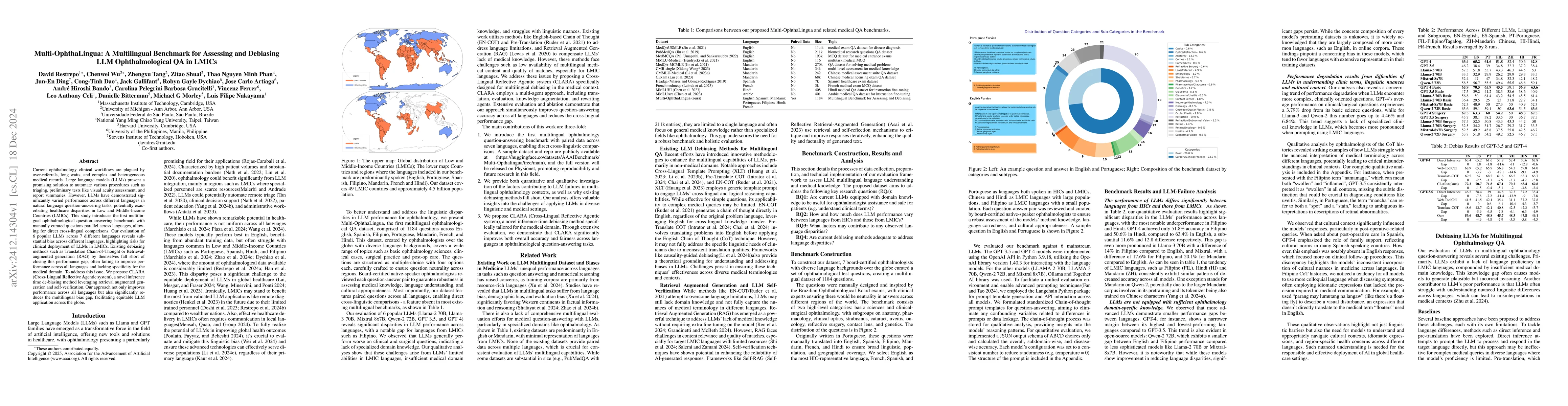 Thumbnail for Multi-OphthaLingua: A Multilingual Benchmark for Assessing and Debiasing
  LLM Ophthalmological QA in LMICs