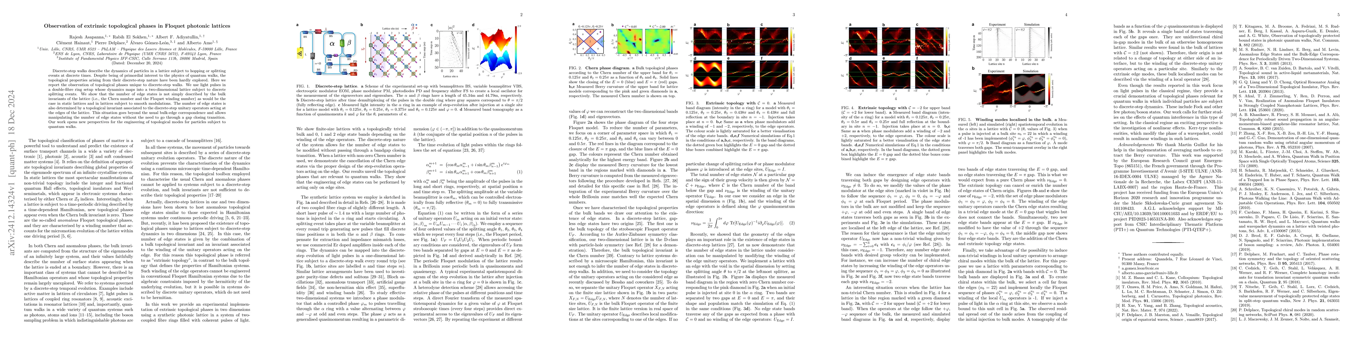 Thumbnail for Observation of extrinsic topological phases in Floquet photonic lattices