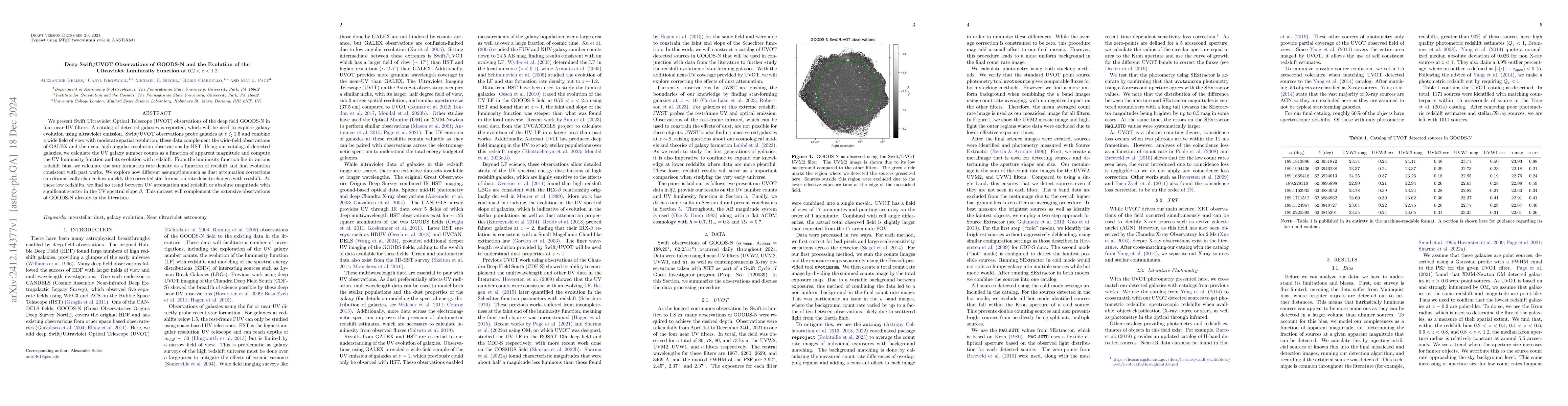 Thumbnail for Deep Swift/UVOT Observations of GOODS-N and the Evolution of the
  Ultraviolet Luminosity Function at 0.2<z<1.2