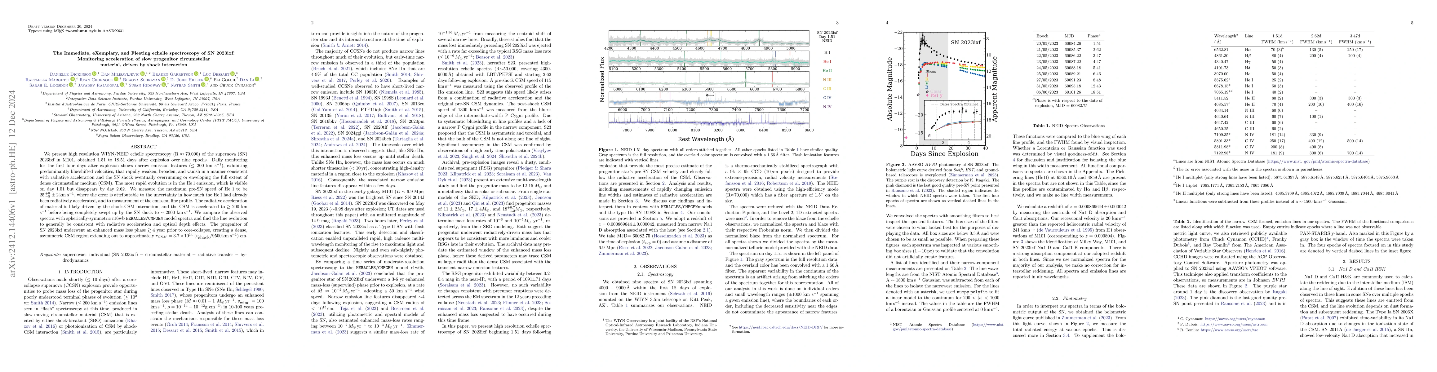 Thumbnail for The Immediate, eXemplary, and Fleeting echelle spectroscopy of SN
  2023ixf: Monitoring acceleration of slow progenitor circumstellar material,
  driven by shock interaction