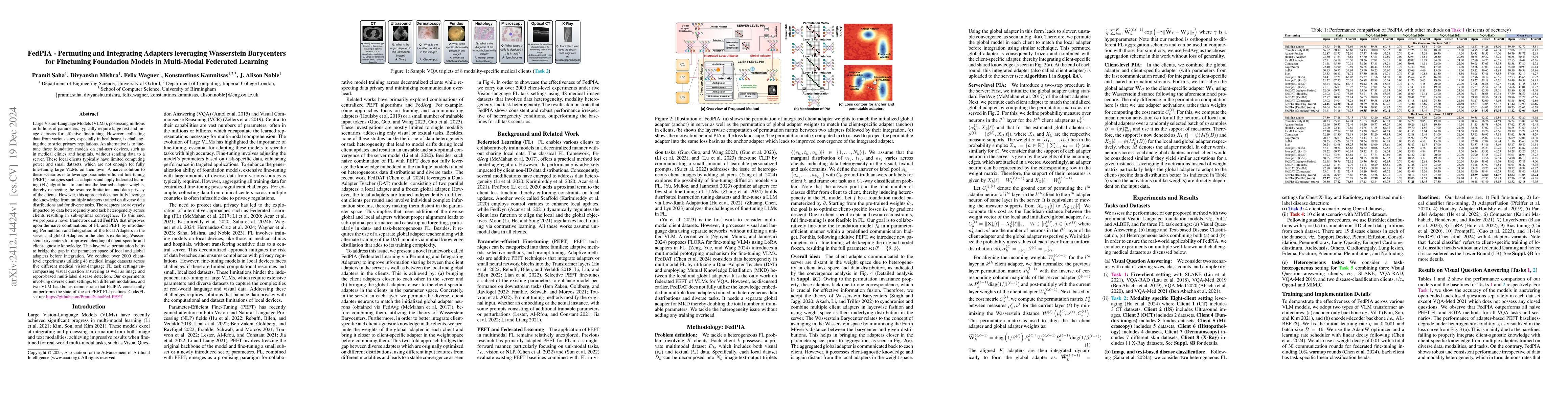 Thumbnail for FedPIA -- Permuting and Integrating Adapters leveraging Wasserstein
  Barycenters for Finetuning Foundation Models in Multi-Modal Federated
  Learning