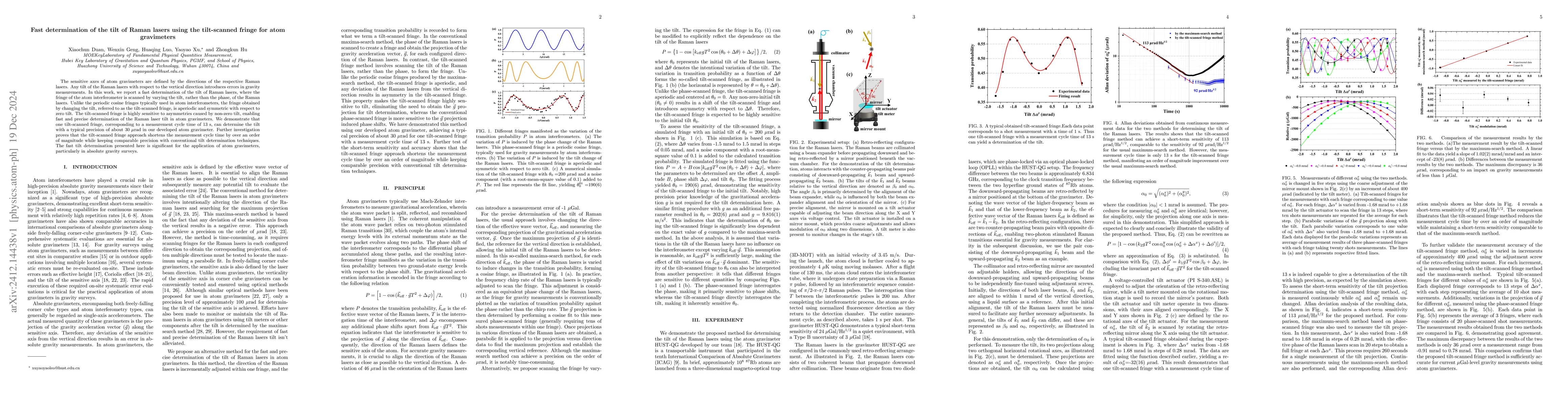 Thumbnail for Fast determination of the tilt of Raman lasers using the tilt-scanned
  fringe for atom gravimeters