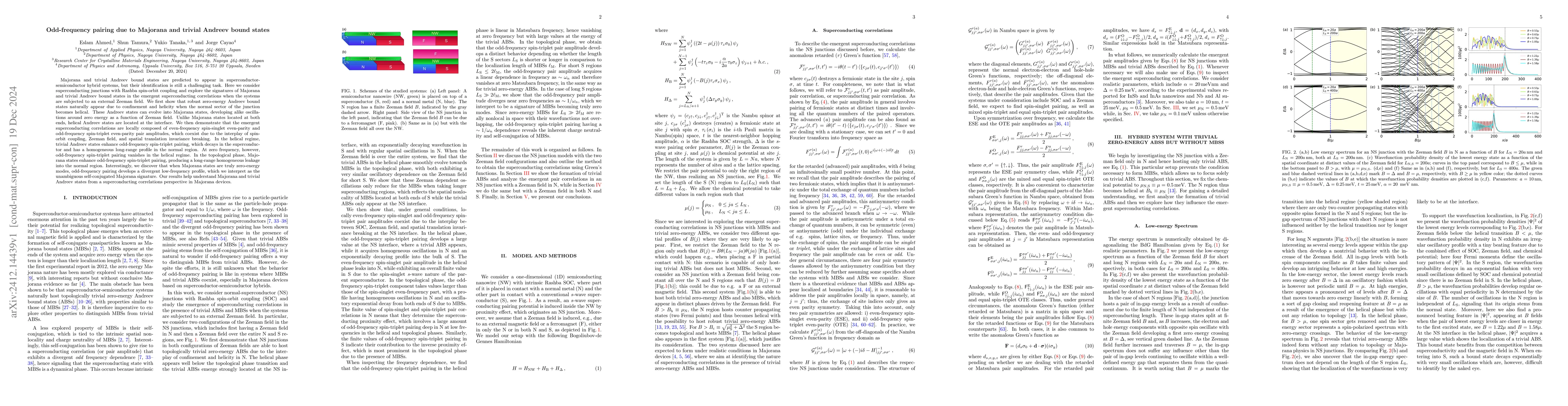 Thumbnail for Odd-frequency pairing due to Majorana and trivial Andreev bound states