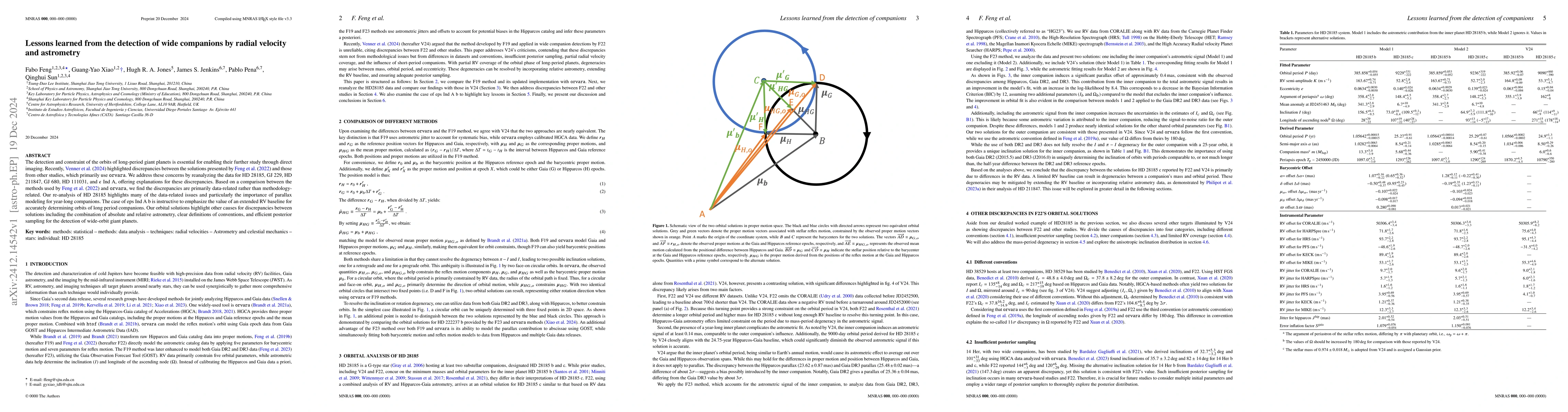 Thumbnail for Lessons learned from the detection of wide companions by radial velocity
  and astrometry