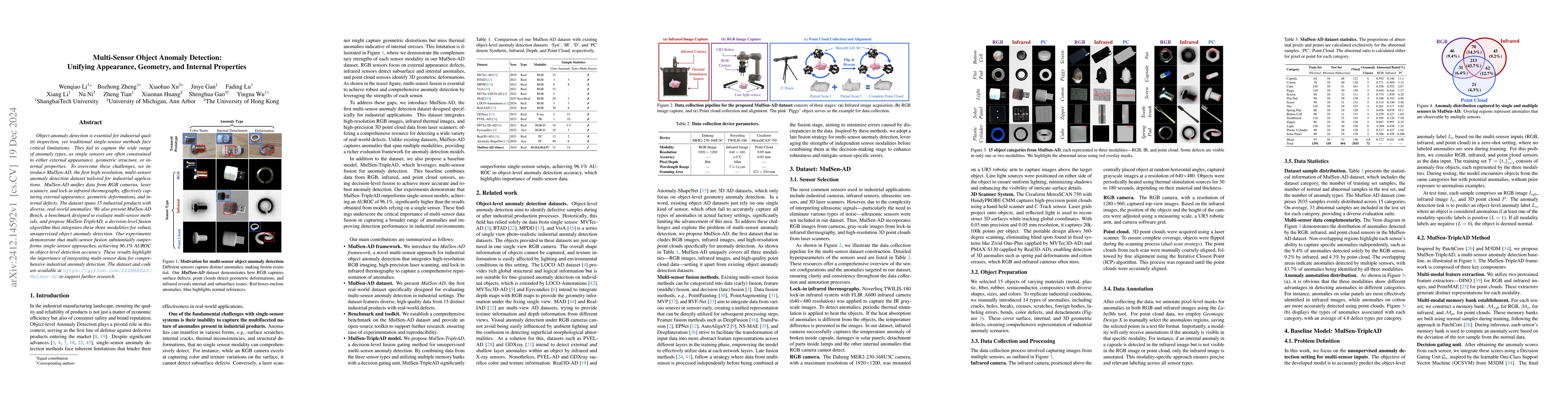 Thumbnail for Multi-Sensor Object Anomaly Detection: Unifying Appearance, Geometry,
  and Internal Properties