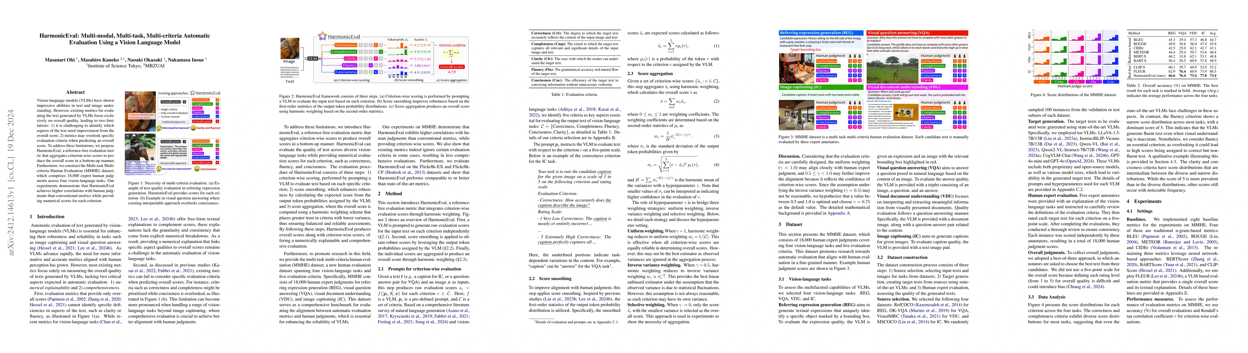 Thumbnail for HarmonicEval: Multi-modal, Multi-task, Multi-criteria Automatic
  Evaluation Using a Vision Language Model