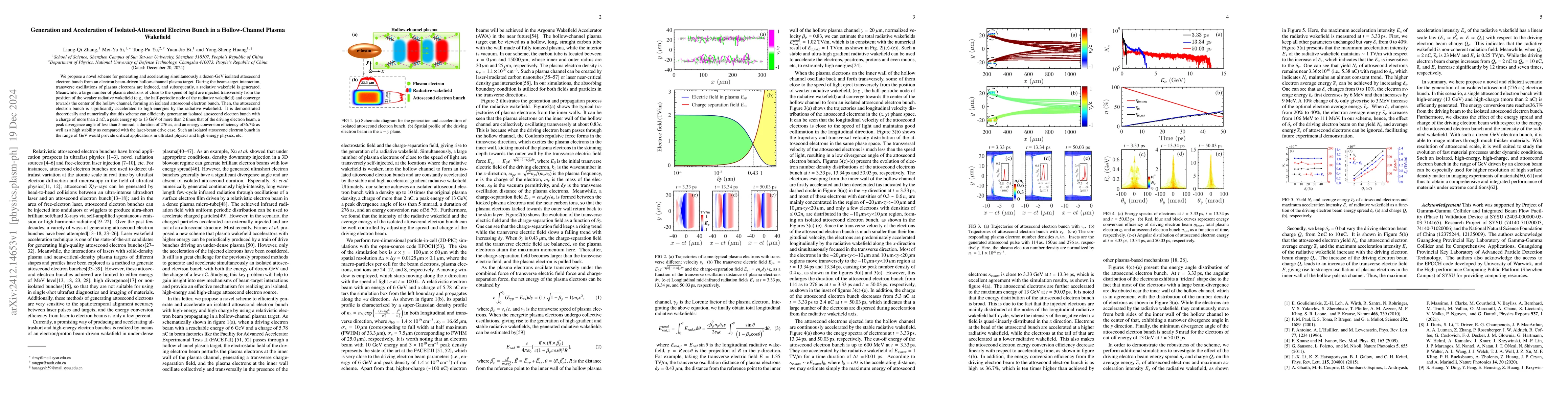 Thumbnail for Generation and Acceleration of Isolated-Attosecond Electron Bunch in a
  Hollow-Channel Plasma Wakefield