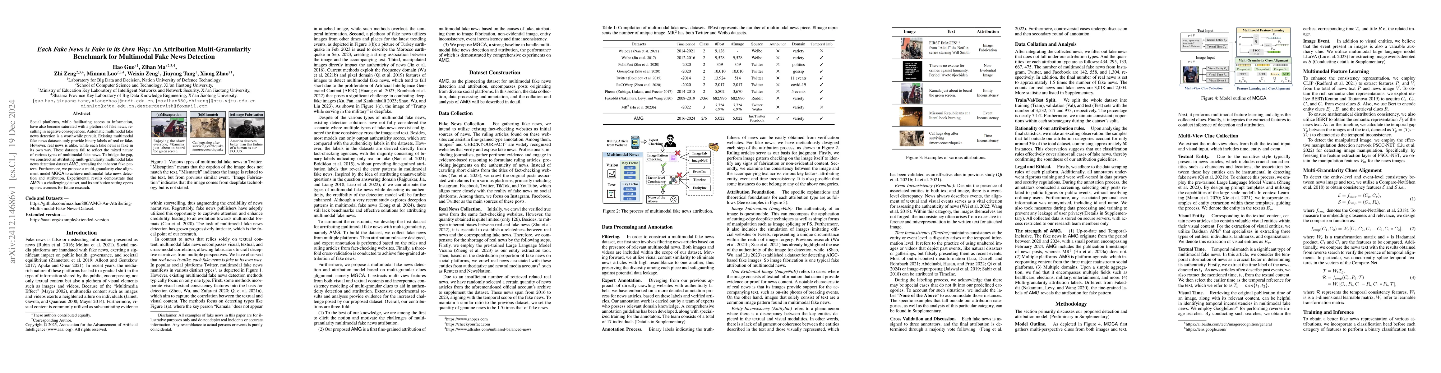 Thumbnail for Each Fake News is Fake in its Own Way: An Attribution Multi-Granularity
  Benchmark for Multimodal Fake News Detection