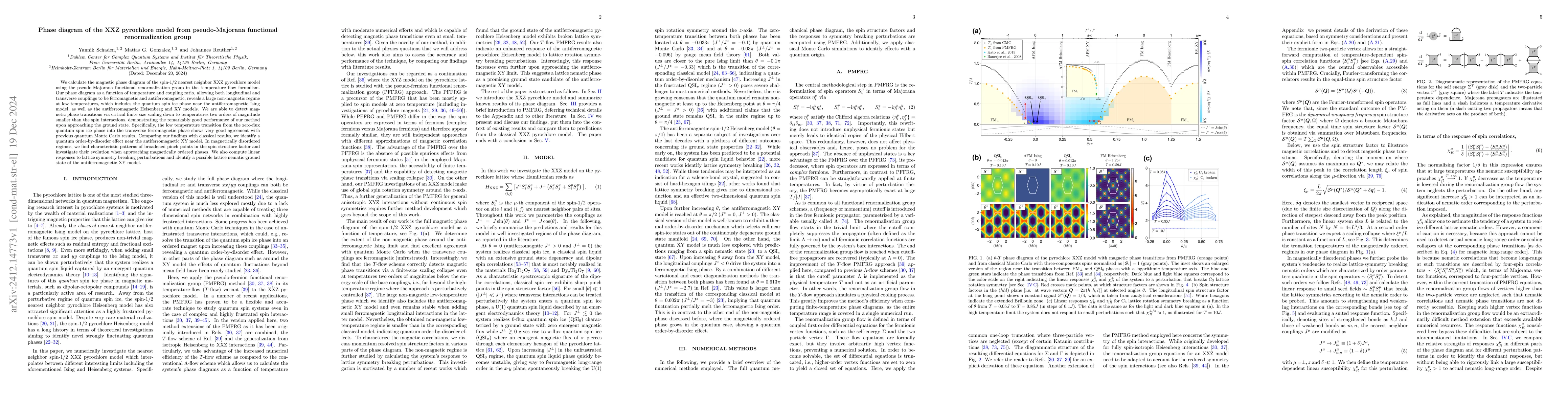 Thumbnail for Phase diagram of the XXZ pyrochlore model from pseudo-Majorana
  functional renormalization group