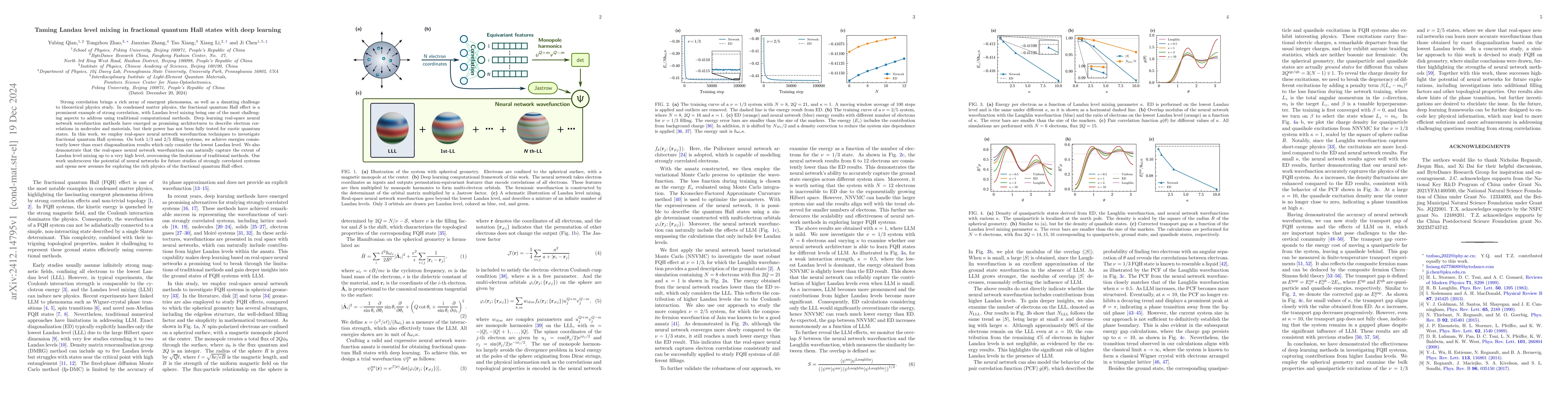Thumbnail for Taming Landau level mixing in fractional quantum Hall states with deep
  learning