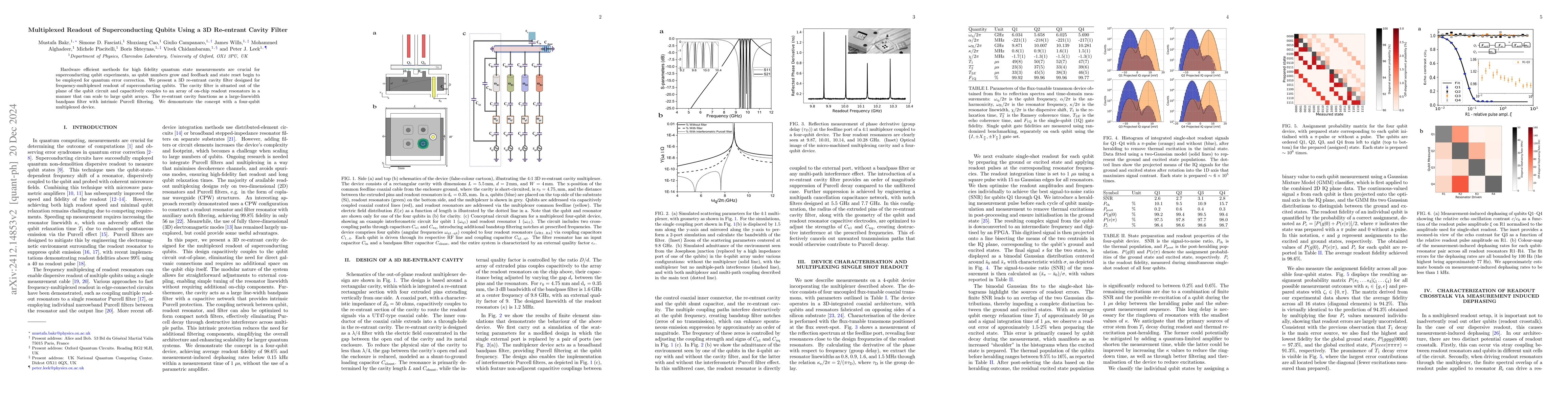 Thumbnail for Multiplexed Readout of Superconducting Qubits Using a 3D Re-entrant
  Cavity Filter