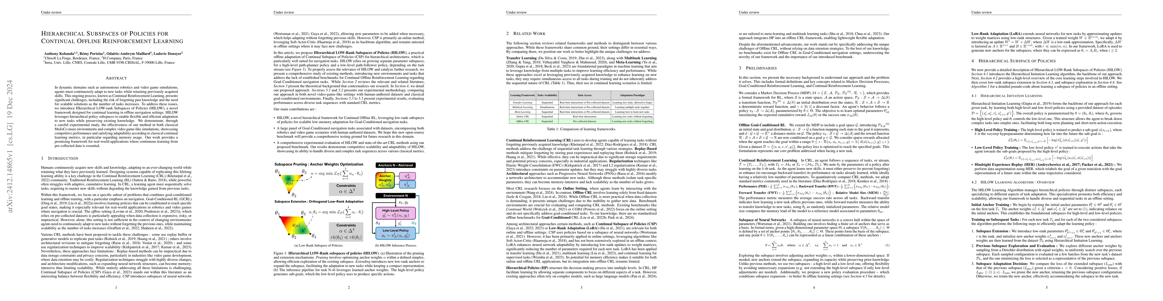 Thumbnail for Hierarchical Subspaces of Policies for Continual Offline Reinforcement
  Learning