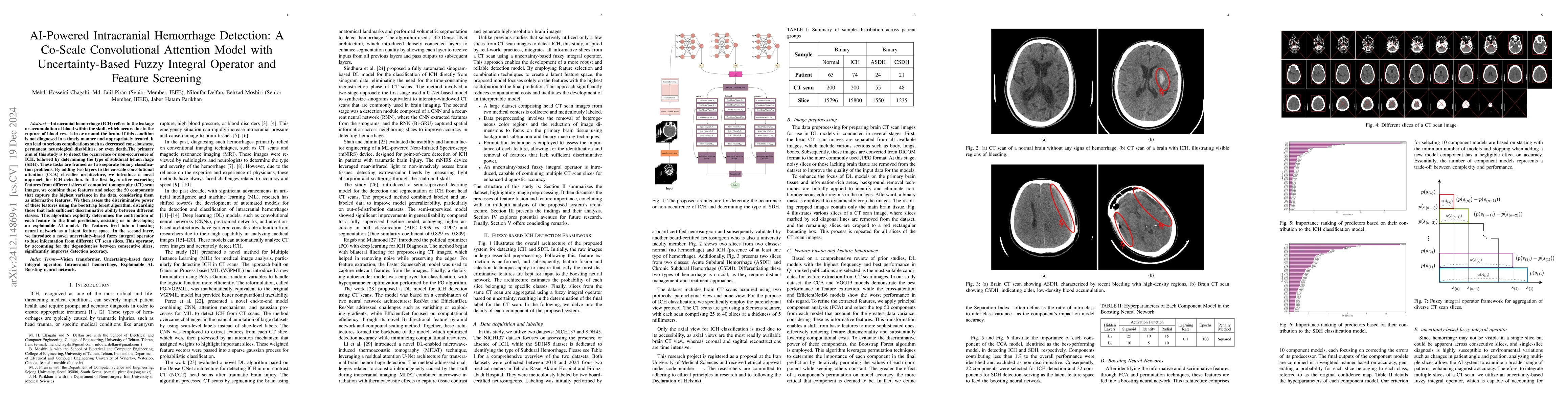 Thumbnail for AI-Powered Intracranial Hemorrhage Detection: A Co-Scale Convolutional
  Attention Model with Uncertainty-Based Fuzzy Integral Operator and Feature
  Screening