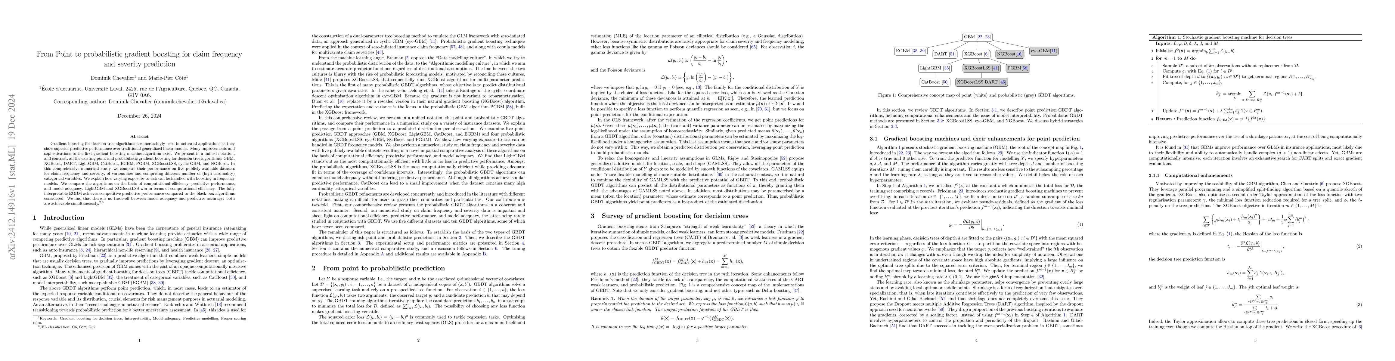 Thumbnail for From Point to probabilistic gradient boosting for claim frequency and
  severity prediction