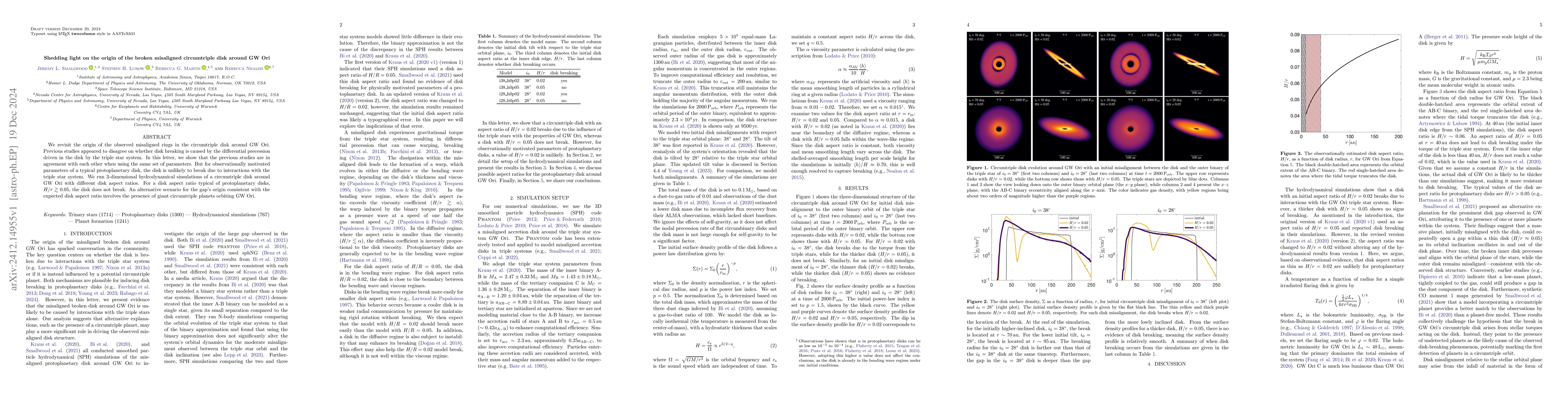 Thumbnail for Shedding light on the origin of the broken misaligned circumtriple disk
  around GW Ori