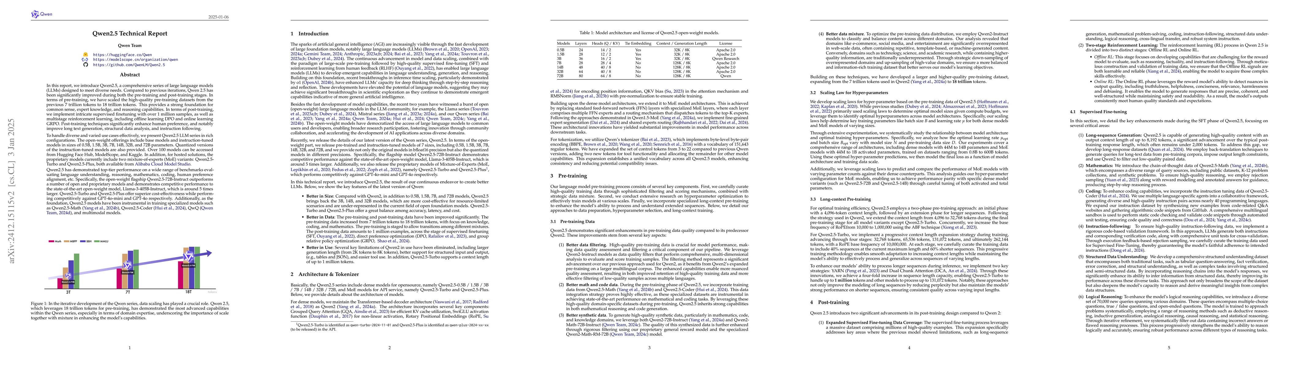 Thumbnail for Qwen2.5 Technical Report