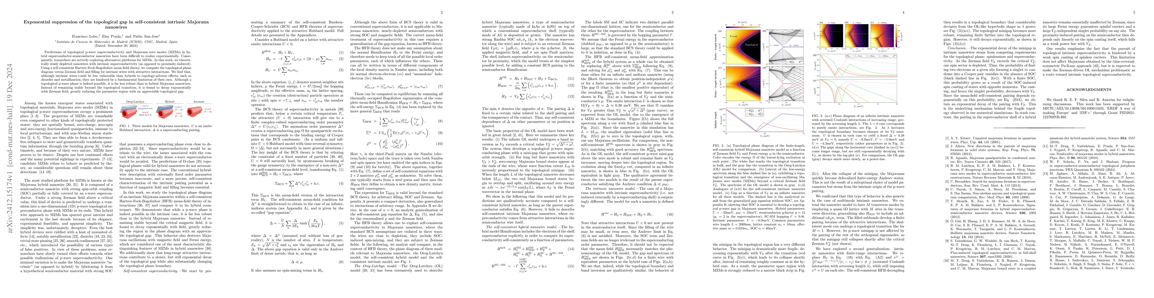 Thumbnail for Exponential suppression of the topological gap in self-consistent
  intrinsic Majorana nanowires
