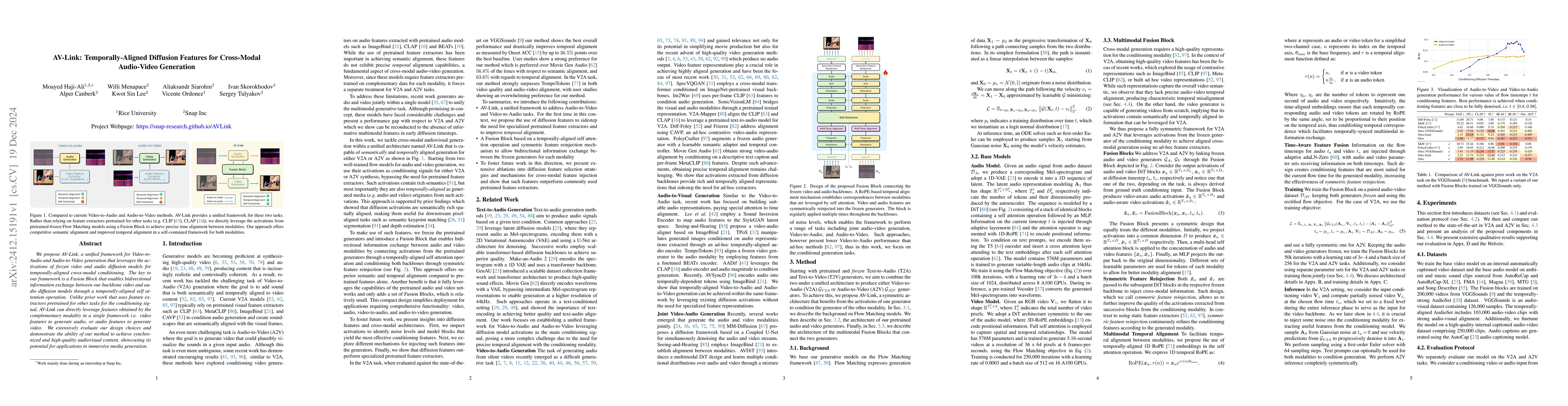 Thumbnail for AV-Link: Temporally-Aligned Diffusion Features for Cross-Modal
  Audio-Video Generation
