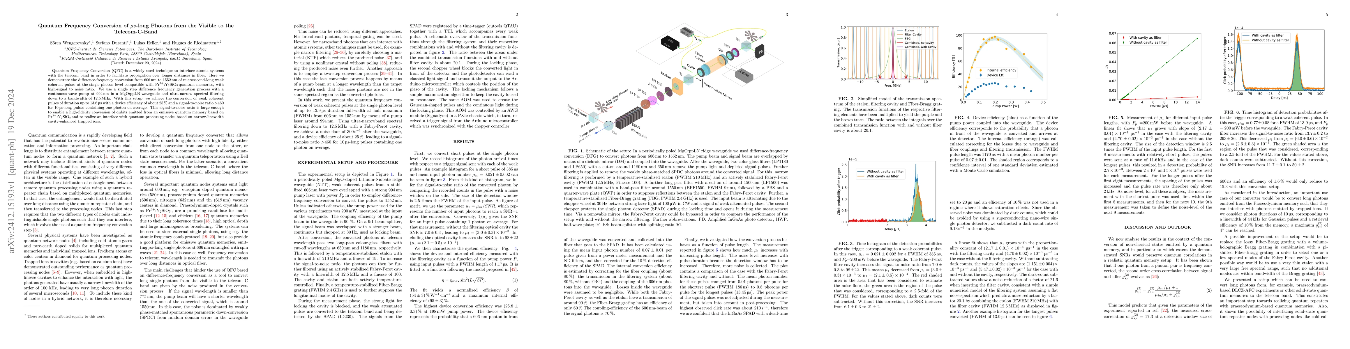 Thumbnail for Quantum Frequency Conversion of $μs$-long Photons from the Visible to
  the Telecom-C-Band