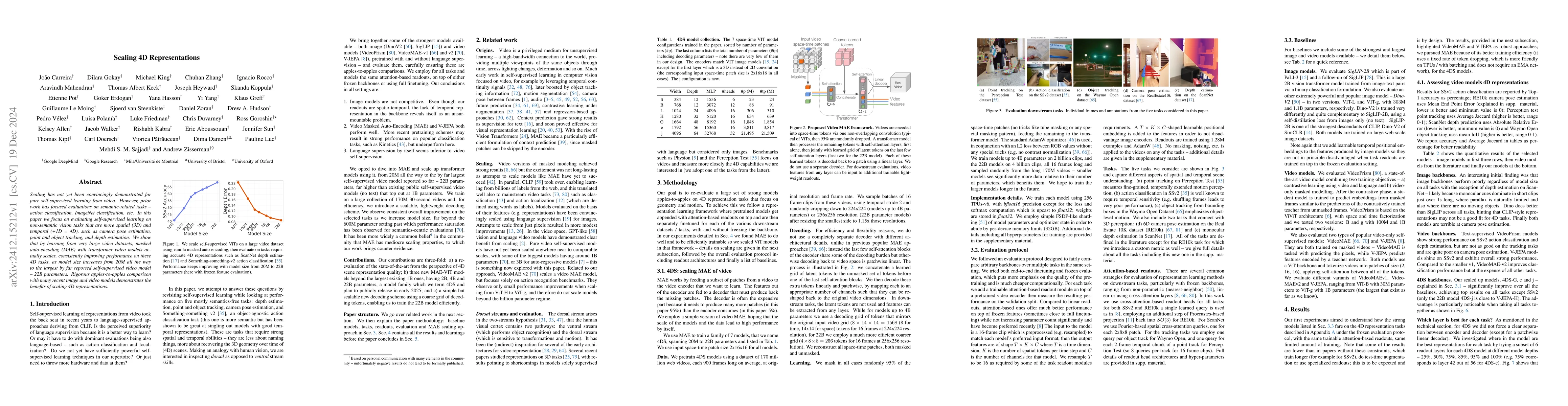 Thumbnail for Scaling 4D Representations