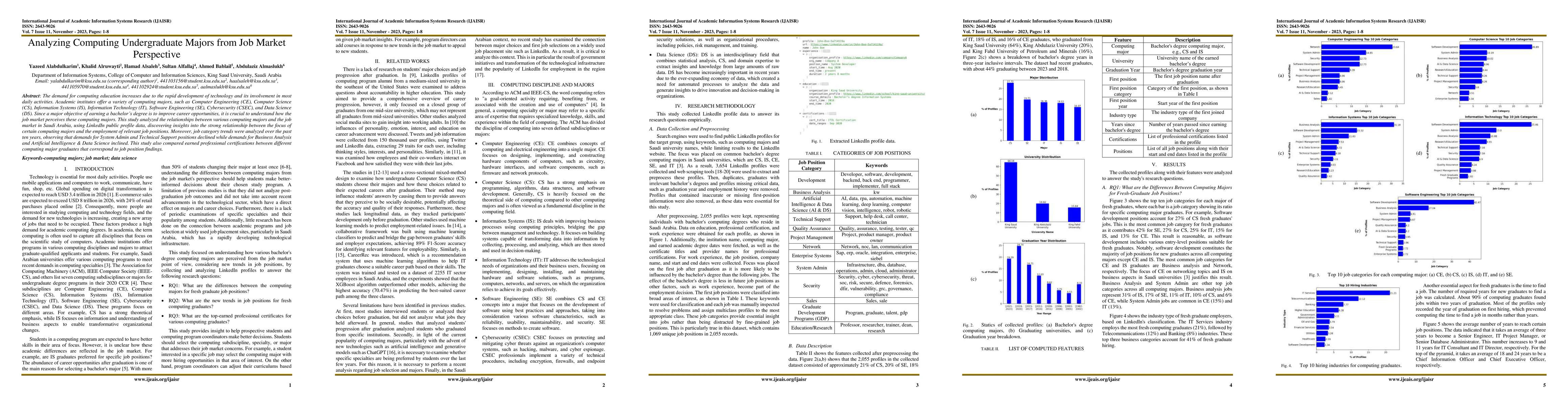 Thumbnail for Analyzing Computing Undergraduate Majors from Job Market Perspective