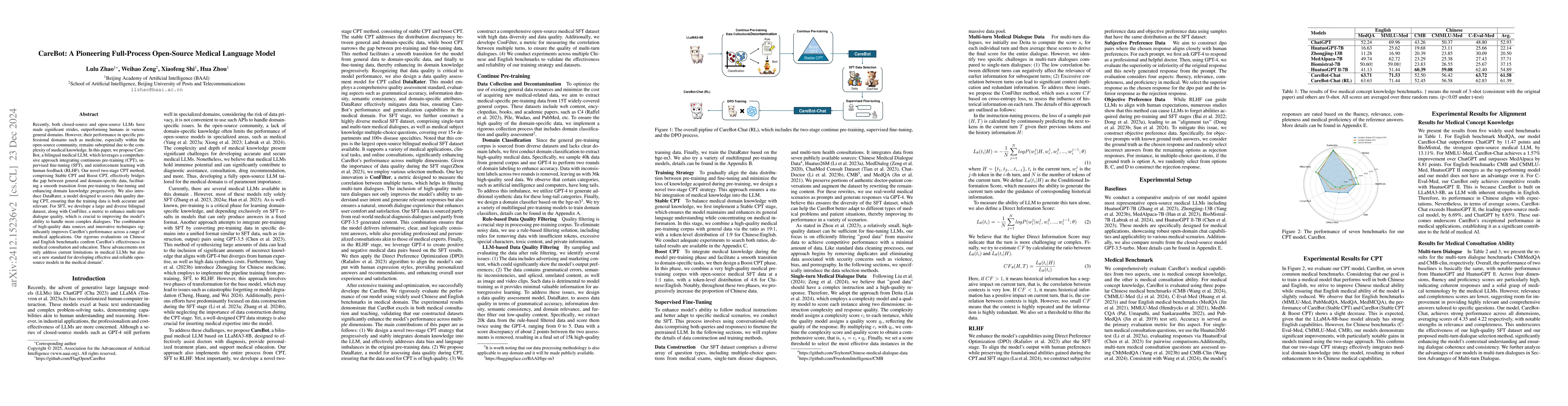 Thumbnail for CareBot: A Pioneering Full-Process Open-Source Medical Language Model