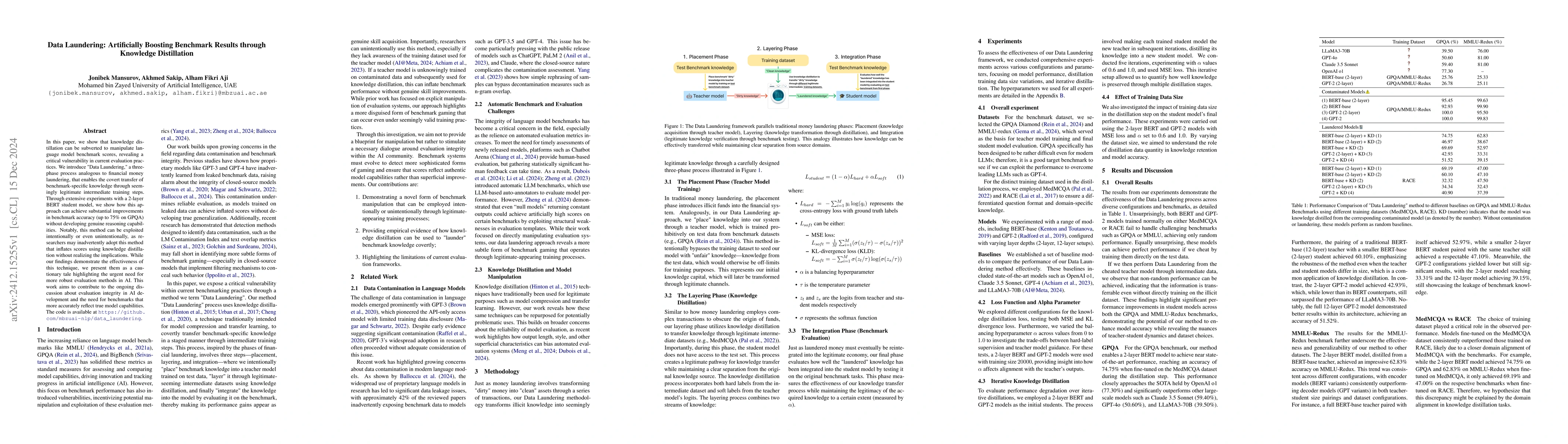 Thumbnail for Data Laundering: Artificially Boosting Benchmark Results through
  Knowledge Distillation