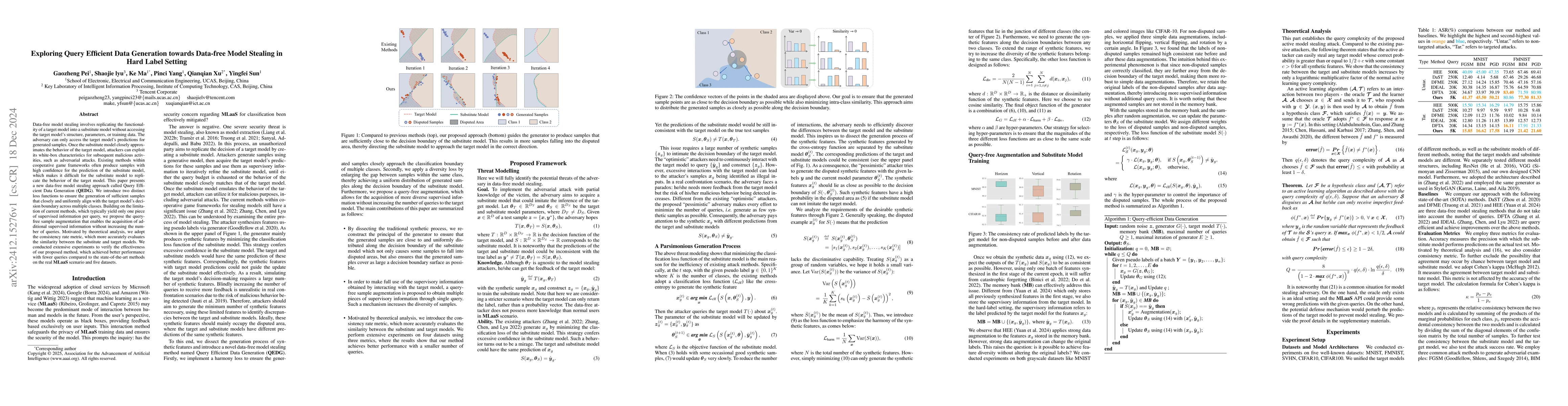 Thumbnail for Exploring Query Efficient Data Generation towards Data-free Model
  Stealing in Hard Label Setting