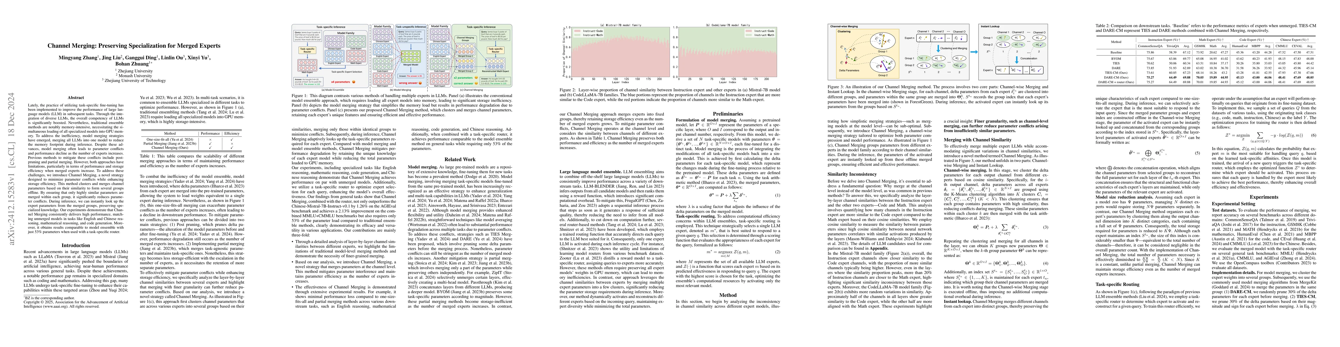 Thumbnail for Channel Merging: Preserving Specialization for Merged Experts