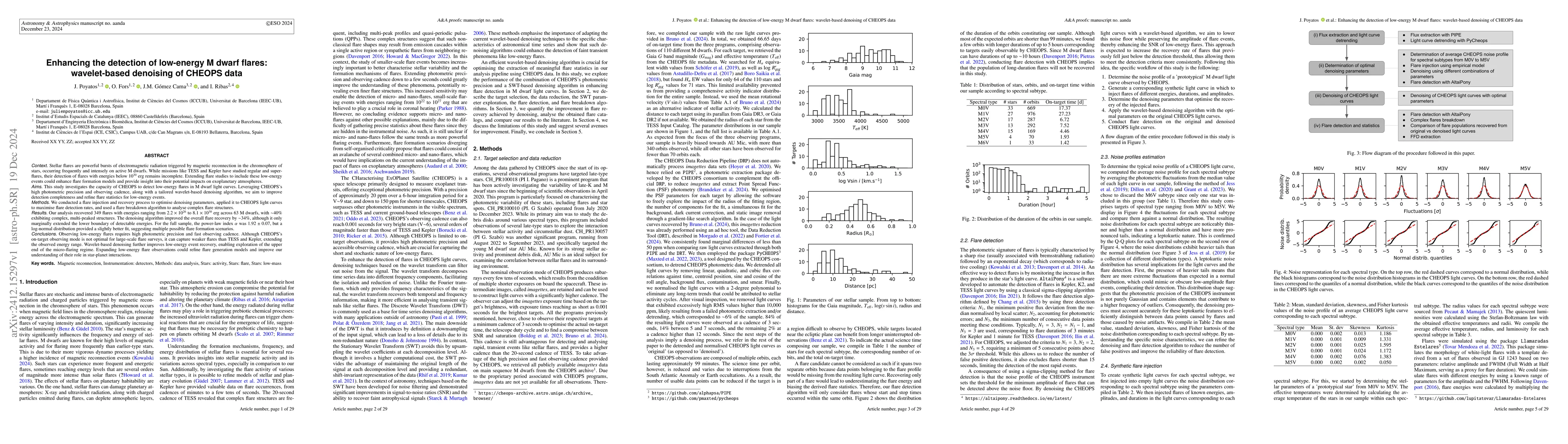 Thumbnail for Enhancing the detection of low-energy M dwarf flares: wavelet-based
  denoising of CHEOPS data