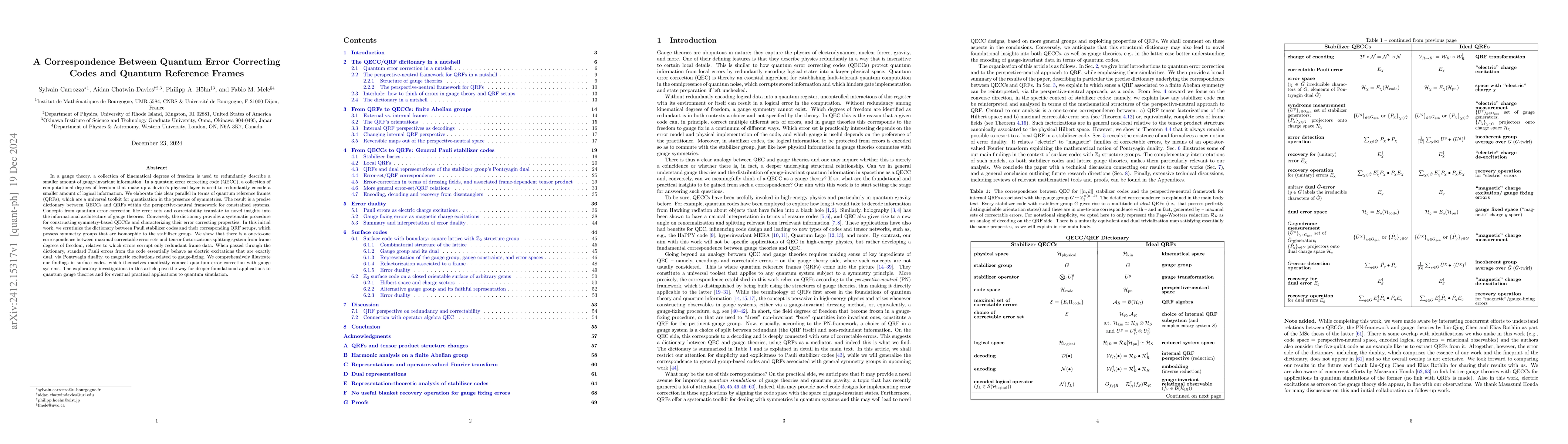 Thumbnail for A correspondence between quantum error correcting codes and quantum
  reference frames