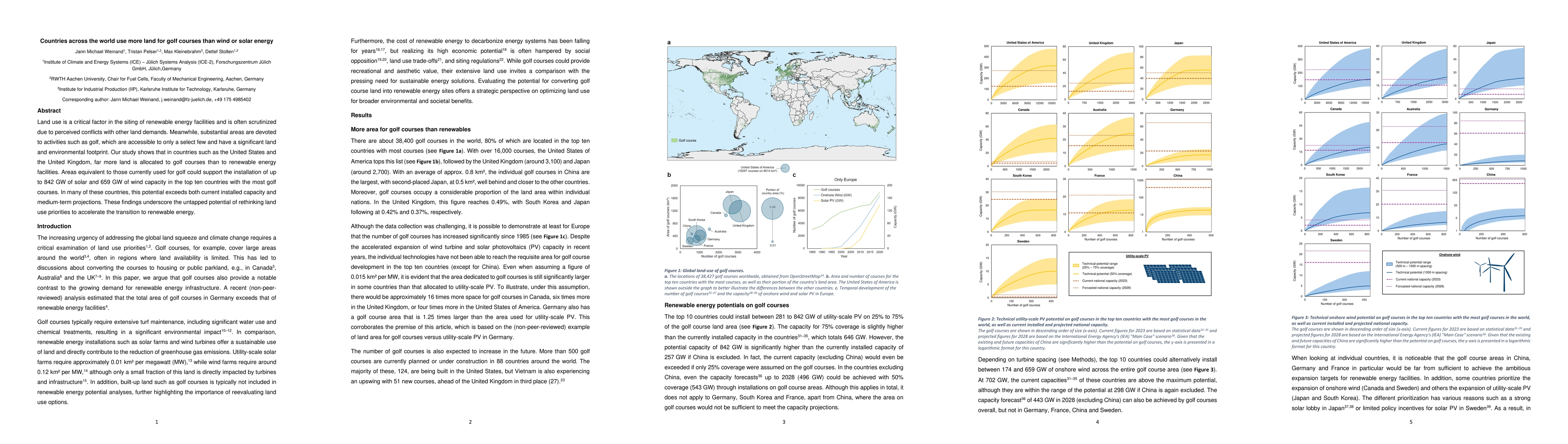 Thumbnail for Countries across the world use more land for golf courses than wind or
  solar energy