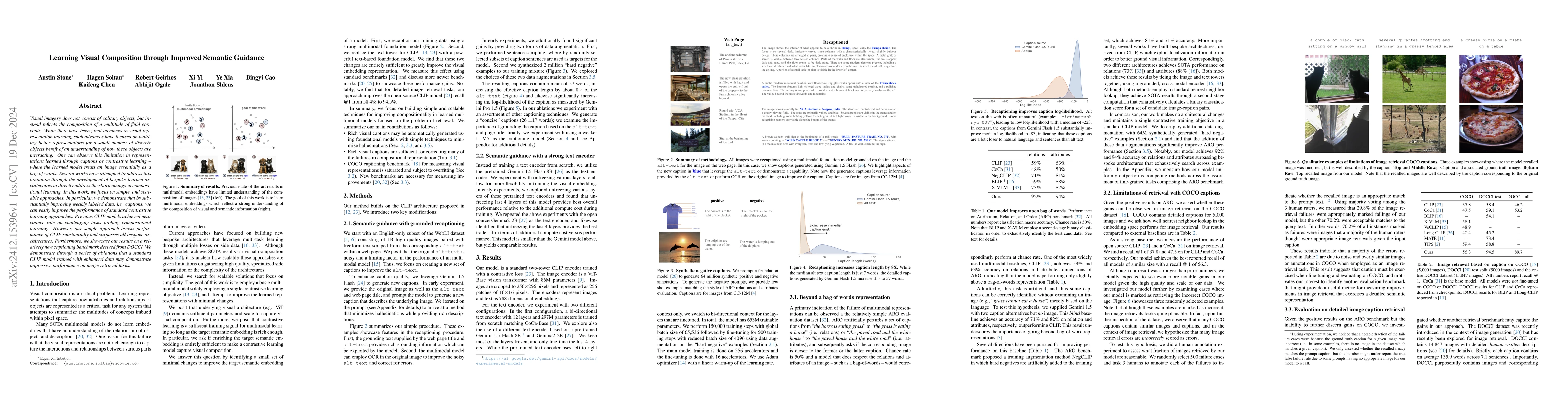 Thumbnail for Learning Visual Composition through Improved Semantic Guidance