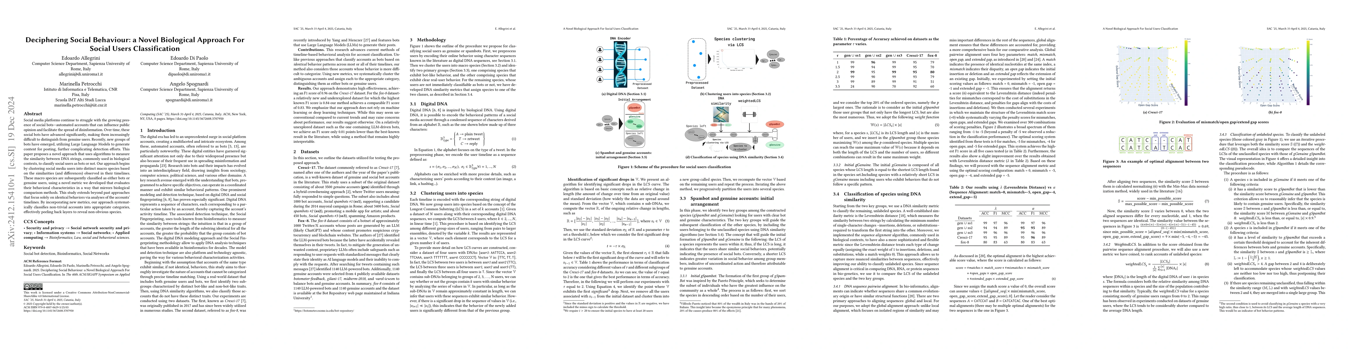 Thumbnail for Deciphering Social Behaviour: a Novel Biological Approach For Social
  Users Classification